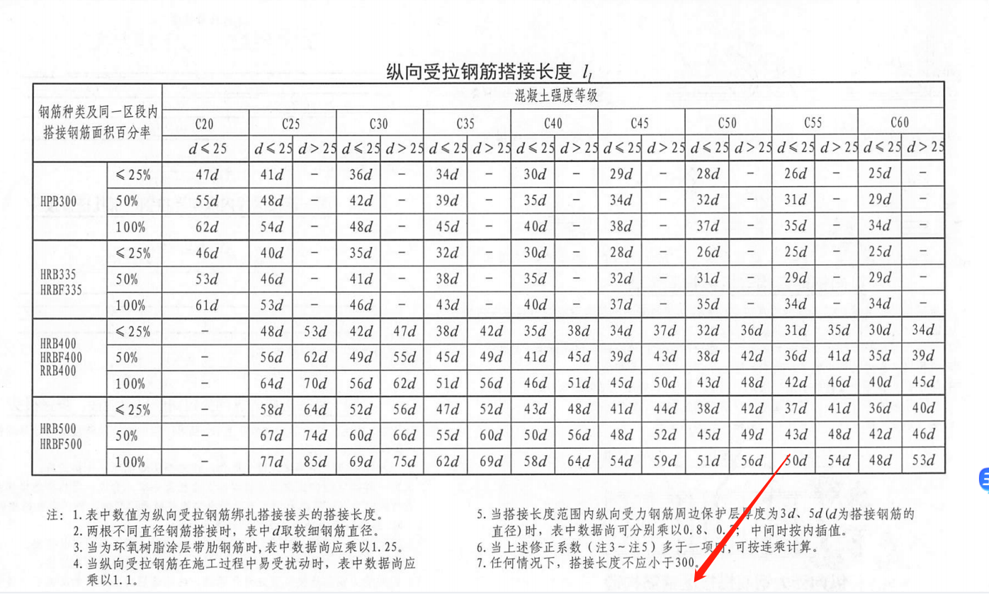 分布筋