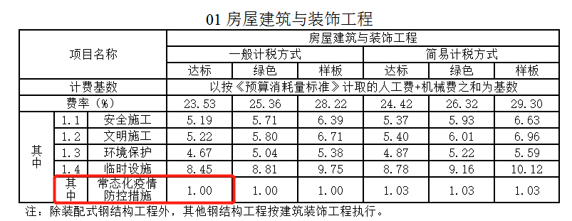 常态化疫情防控措施费