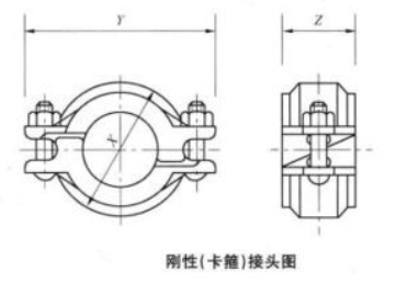 箍