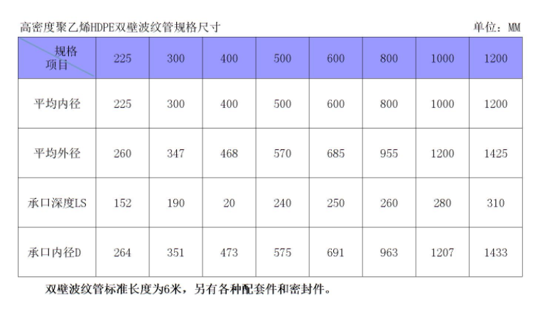 中空壁缠绕管