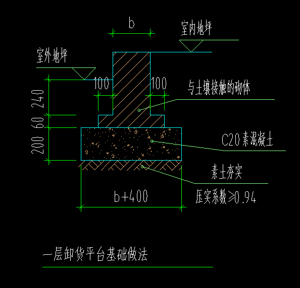 套清单