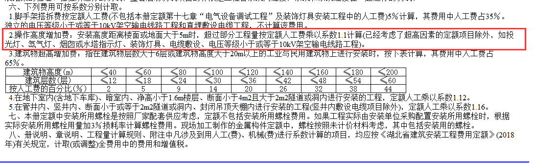 超高费