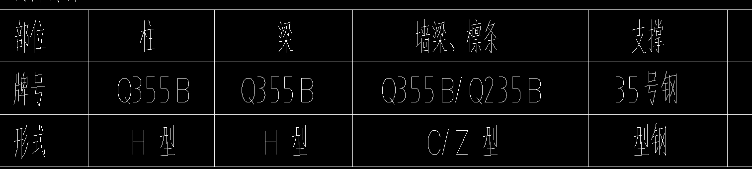 量差