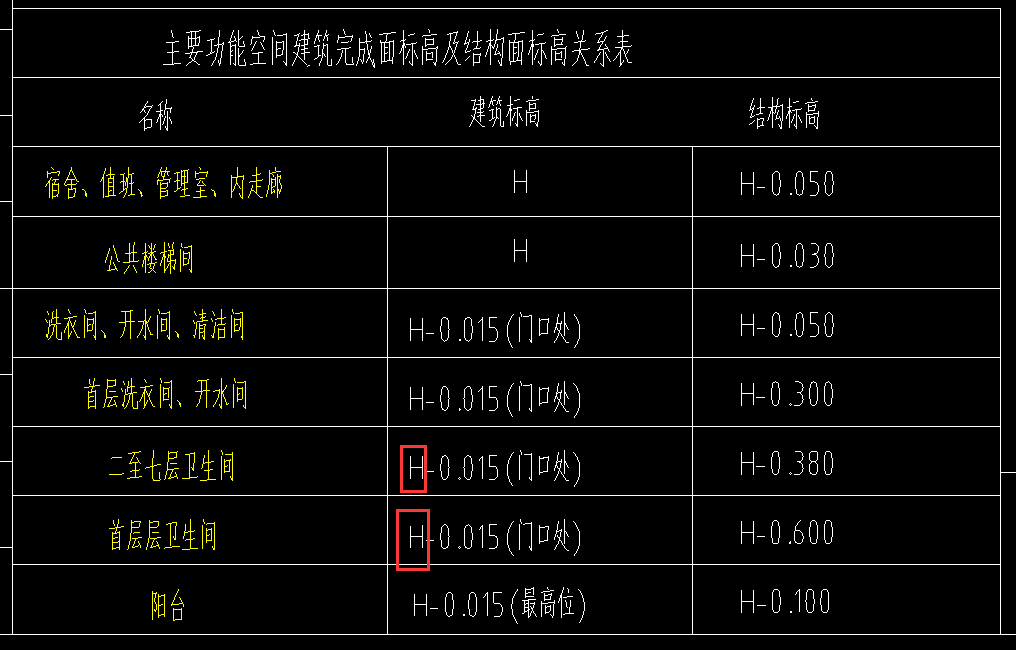 楼地面