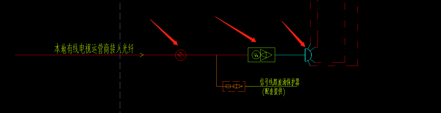 图例