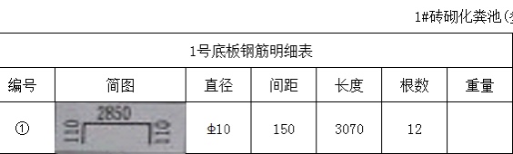 重量計(jì)算