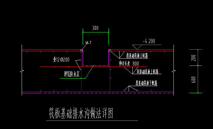钢筋怎么