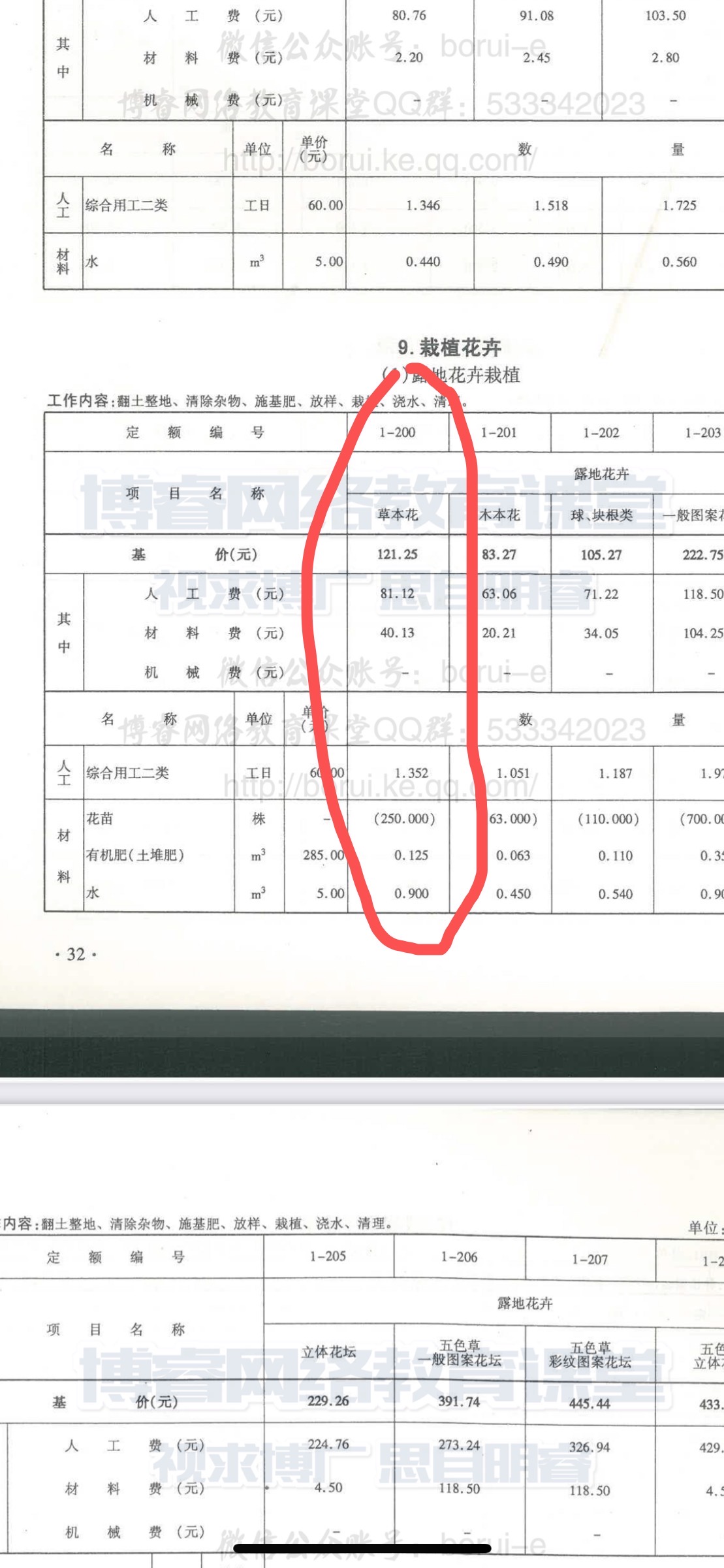 损耗率