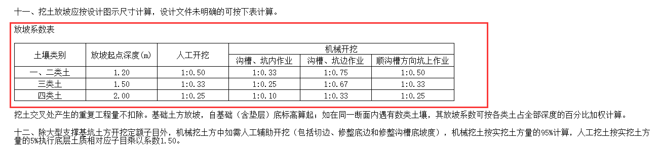 放坡系数