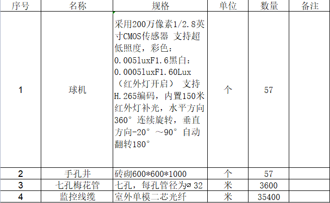 套清单