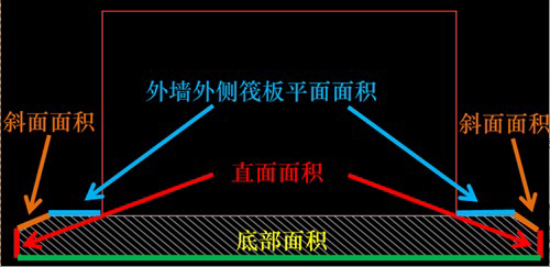 构件绘制