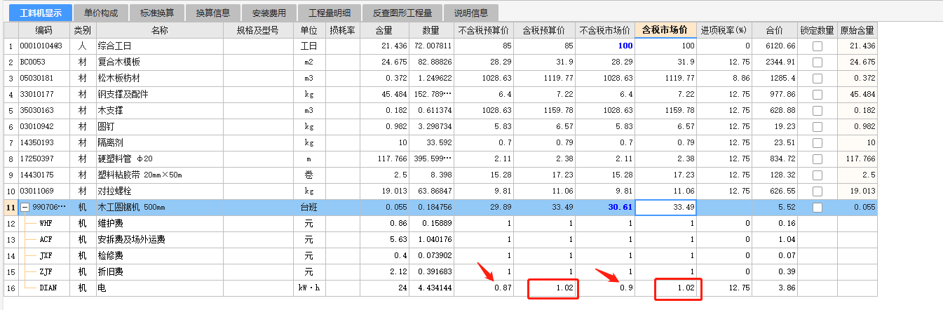 预算价