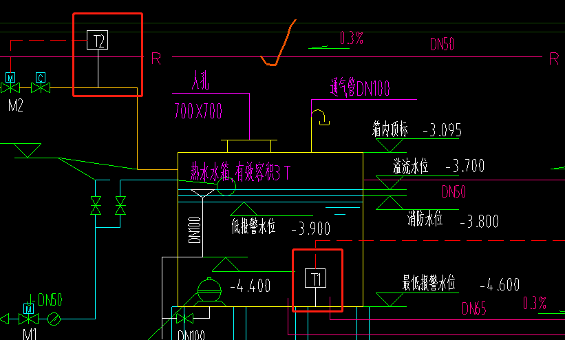 图例