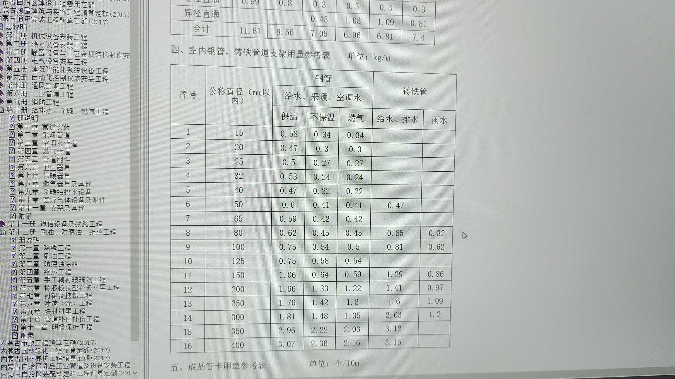 热镀锌钢管