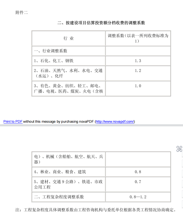 调整系数