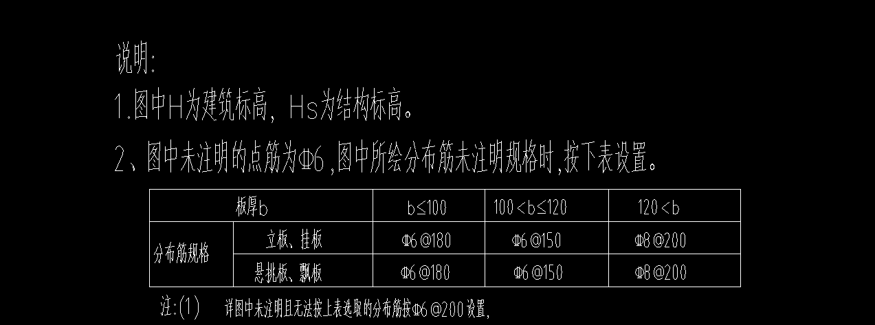 分布筋
