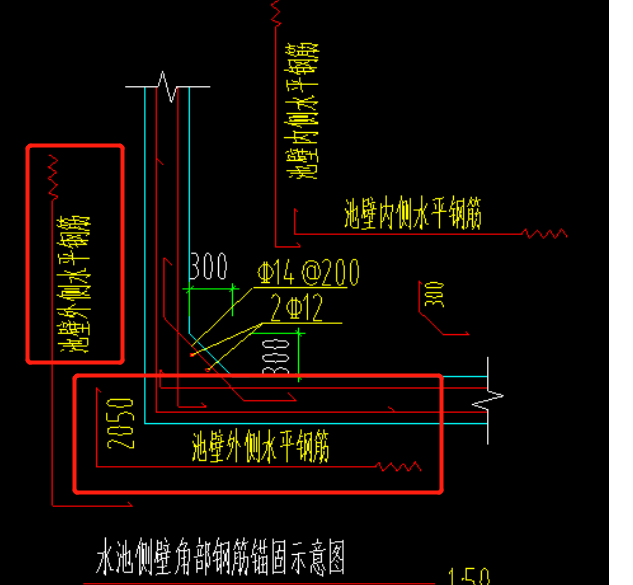 转角