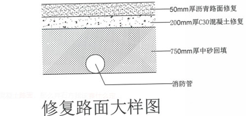 套清单