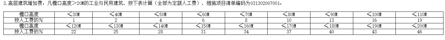 人工费调整