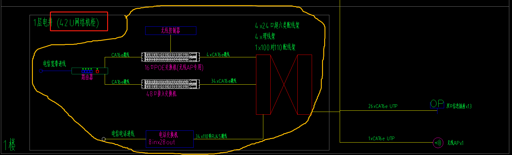 配线