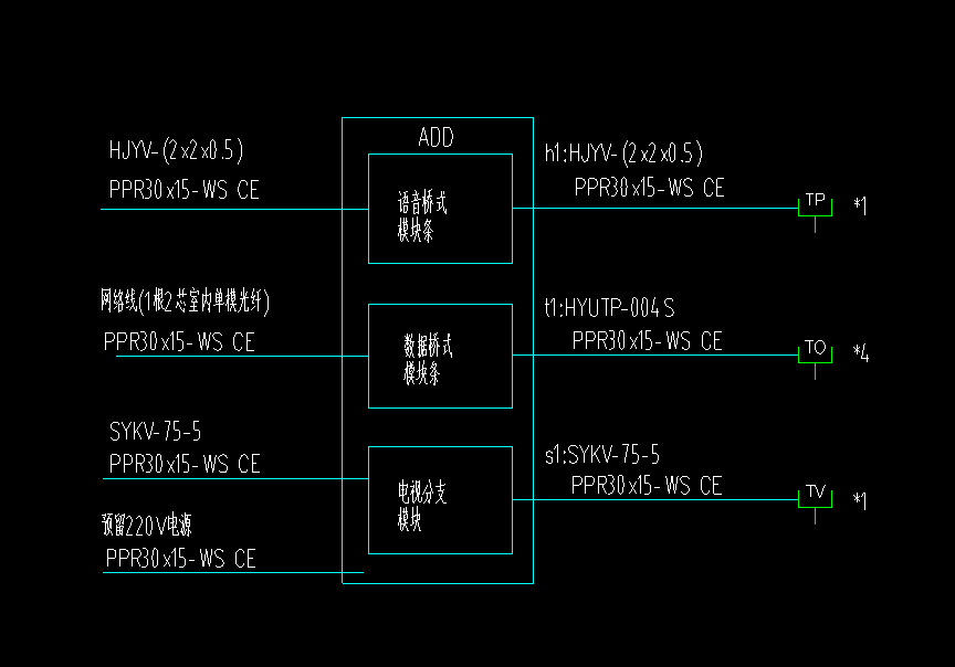 管径