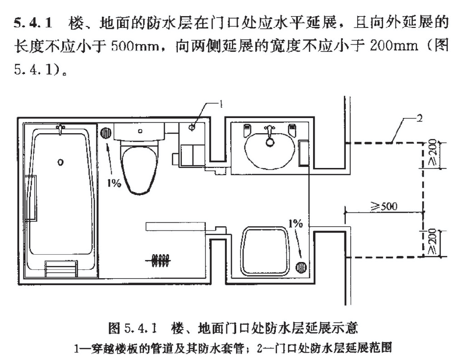 延伸