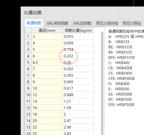 钢筋的理论重量