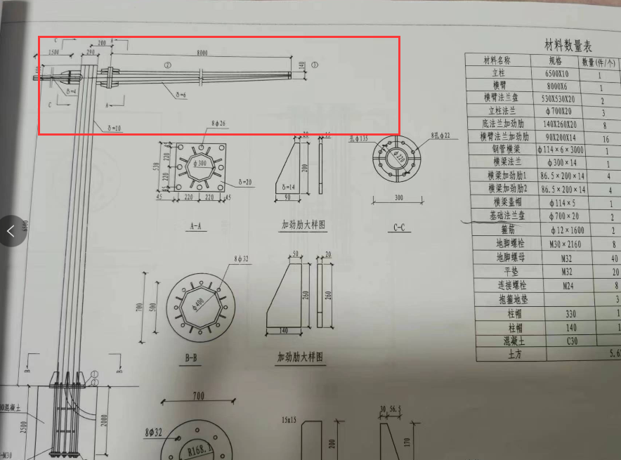 换算