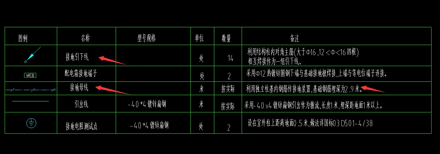 图例