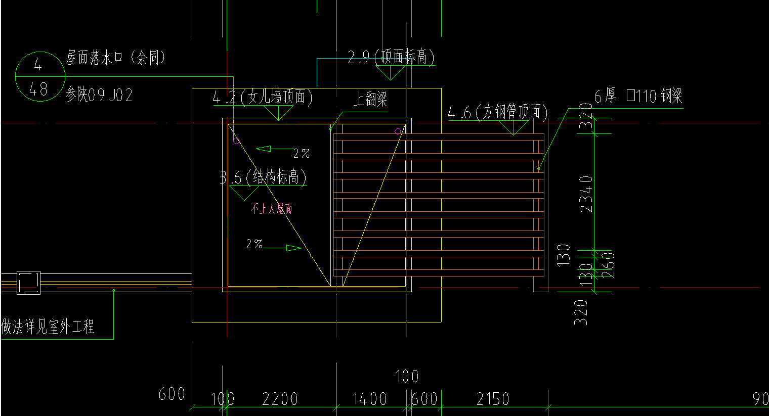 套什么定额