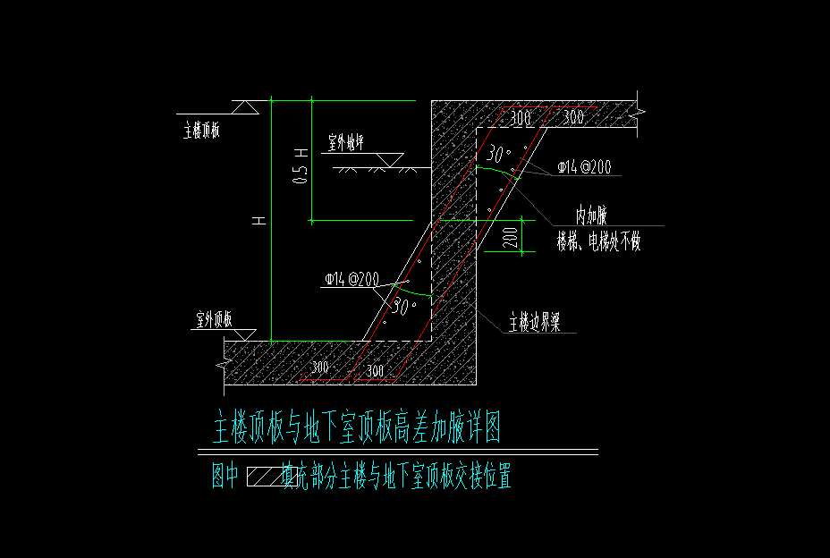 加腋