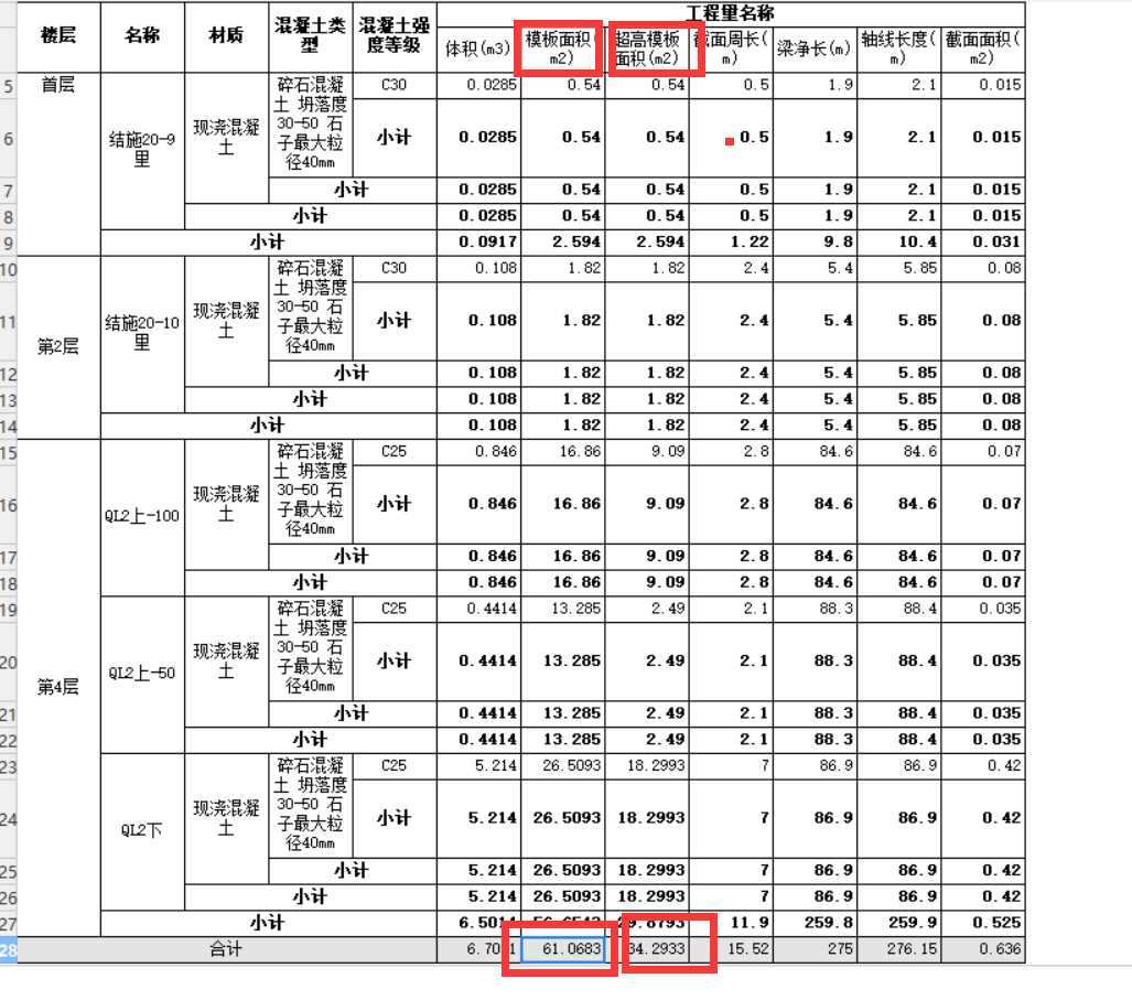 超高模板