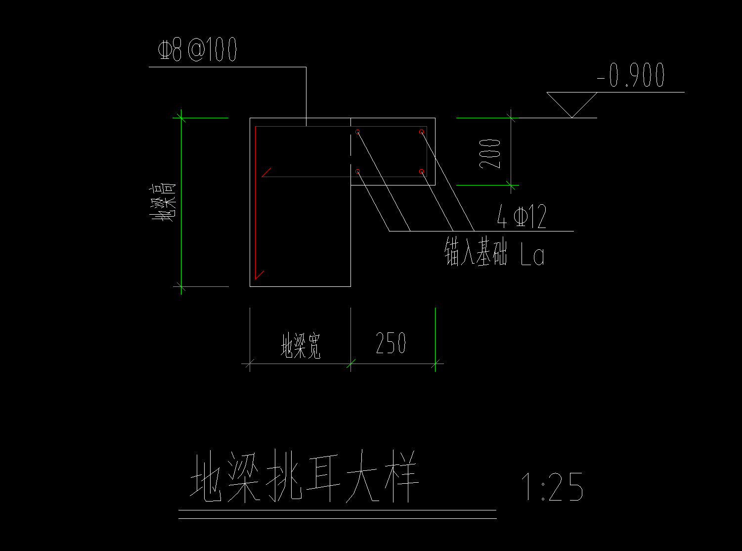 地梁