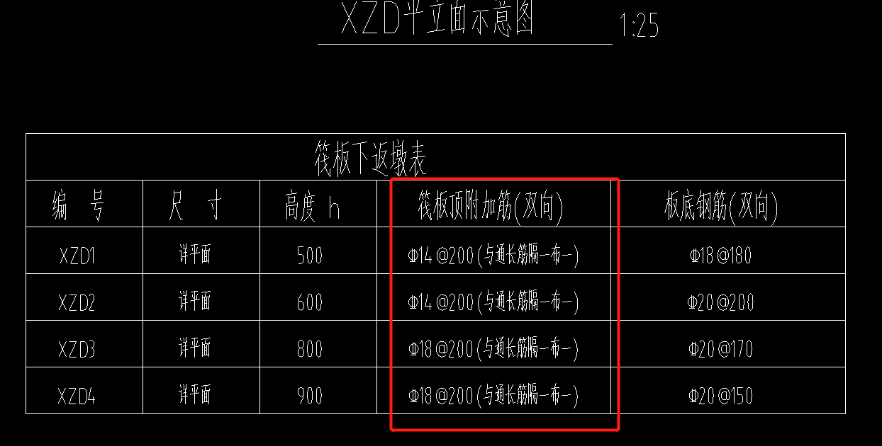 柱墩