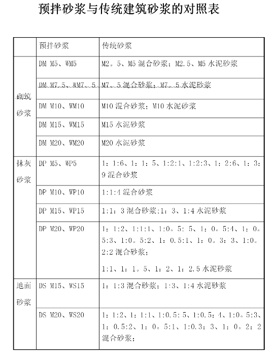 预拌砂浆