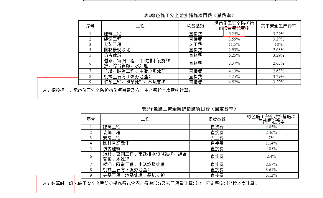 固定单价