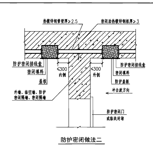 人防