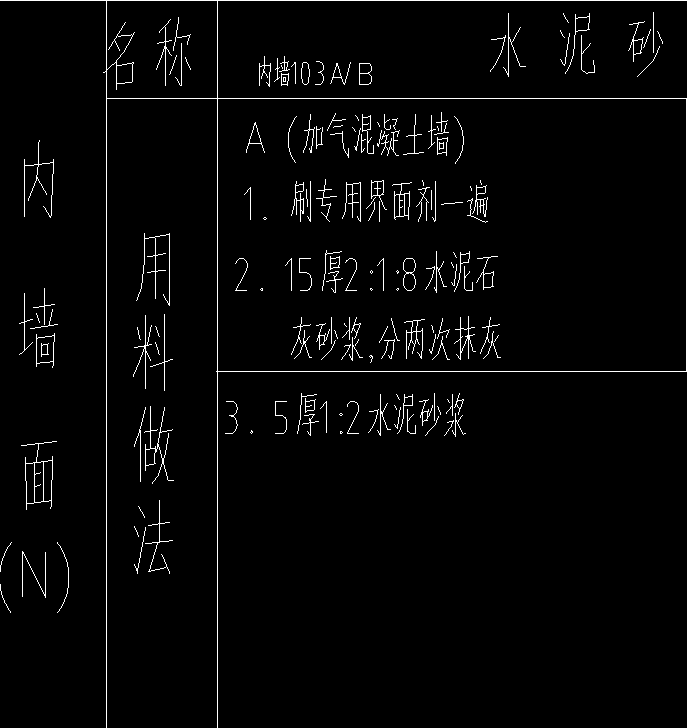 找平層
