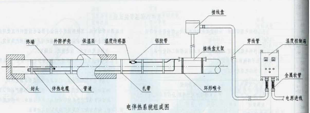 消防管道电伴热