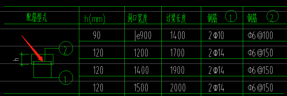 其他箍筋