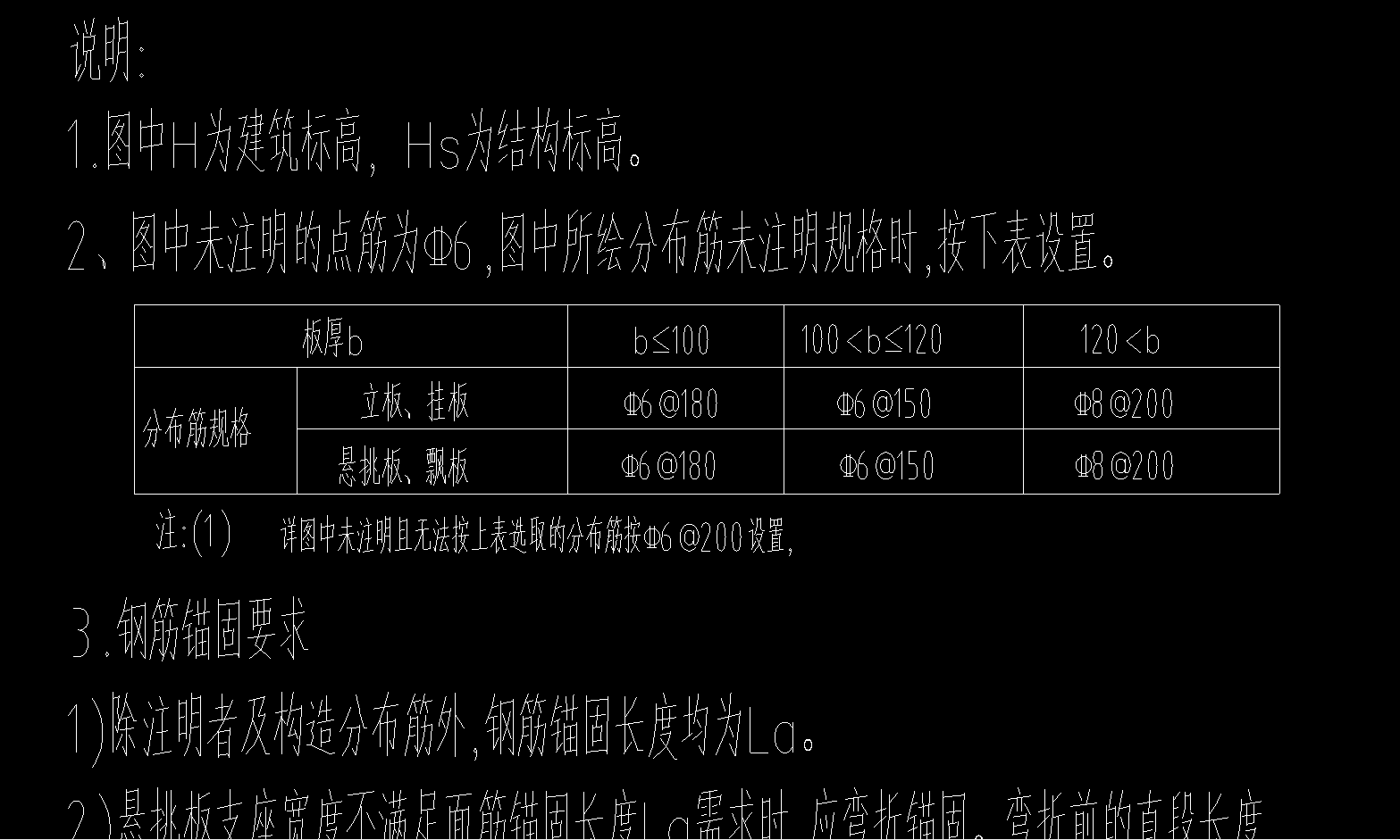 分布筋