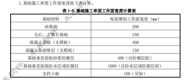 支模版