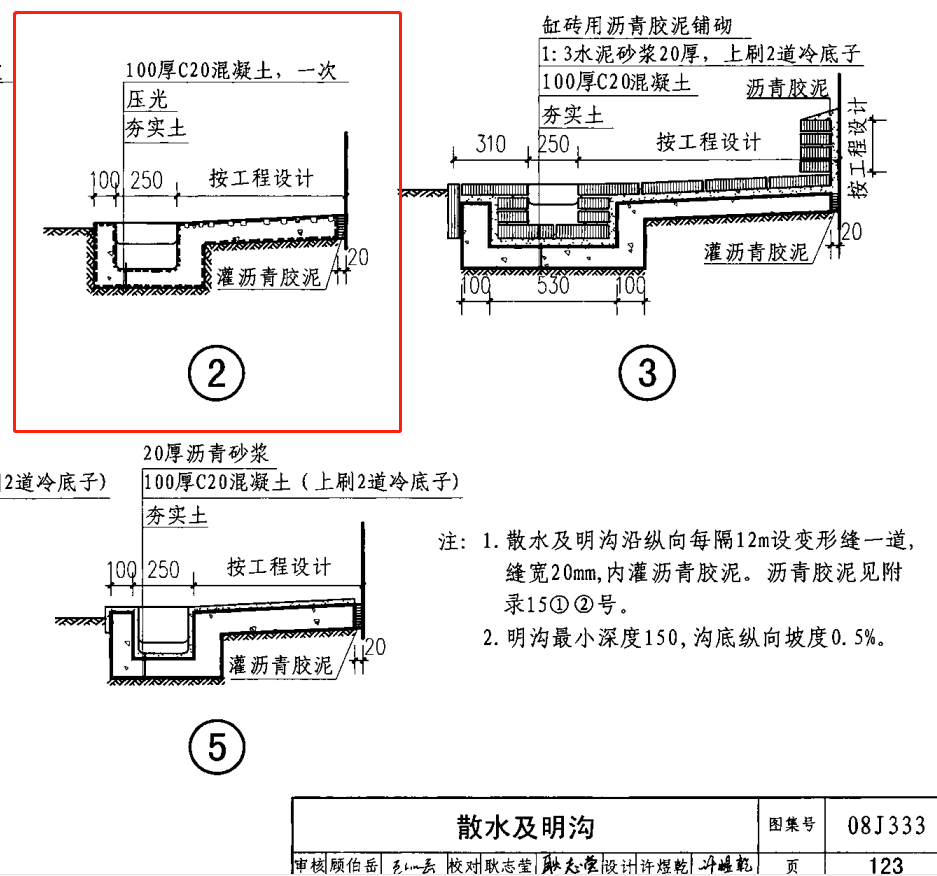 散水
