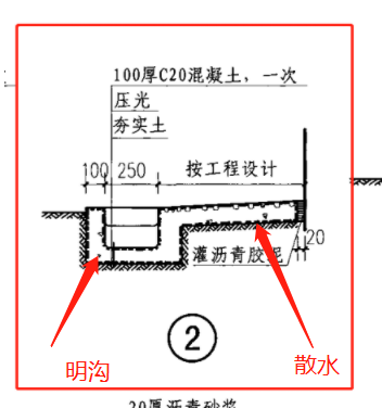 工程量