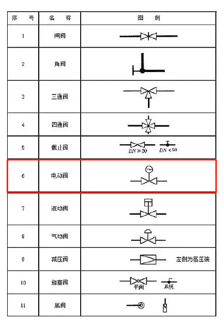 图例