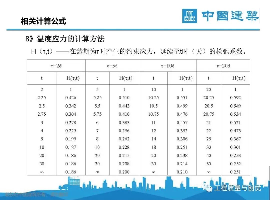 大体积混凝土