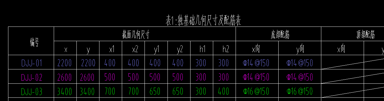独基