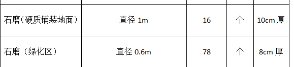 定额
