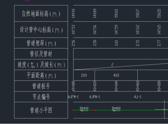 自然地面标高 设计管中心标高 管道埋深之间关系？？？？-服务新干线答疑解惑