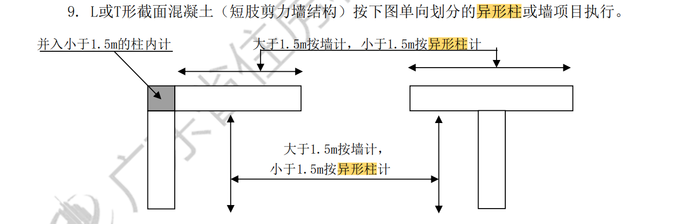 异形